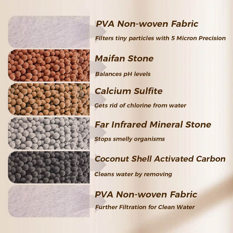 Limited Time Offer: 50% off⏰Faucet Filters - Enhance your tap water quality