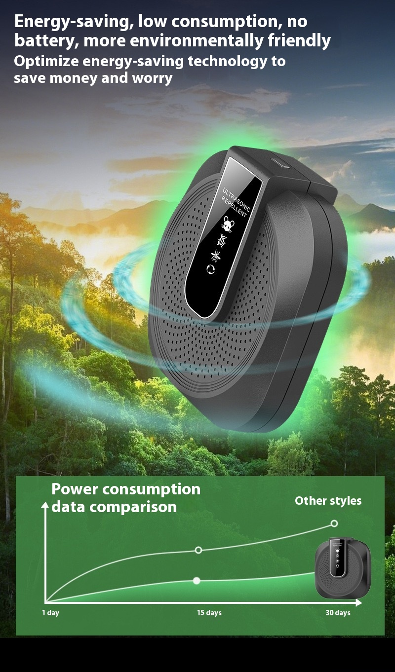 🔥2026 New Arrivals: 56% Off for a Limited Time!🔥Ultrasonic anti-boating and rat repeller is powerful - 360° smart technology