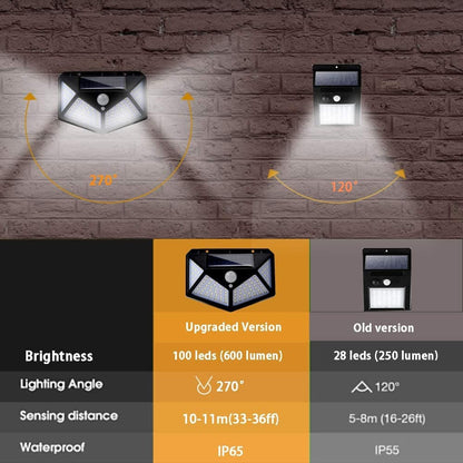 ⏰INSTANTLY LIGHT UP YOUR OUTDOOR SPACE ☀️🏡 Solar Motion Sensor Lights – 100 LED, IP65 Waterproof, Zero Bills 🔒🇬🇧