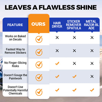 🔥🧴 Multi-Surface Adhesive Remover – Instantly Dissolve Stickers, Tape & Gum Residue 💧✨ – Non-Toxic, Fast-Acting Formula for Glass, Wood & Car Paint – Safe & Odorless