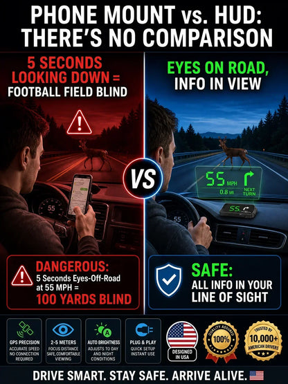 Head-Up Display (HUD) Car GPS Digital Speedometer