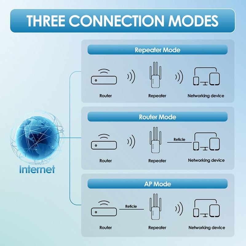 🎉 2026 Sale — Over 51,000 Sold! 📶 1200Mbps Dual Band WiFi Extender – Covers 10,000 sq.ft & 50 Devices 🏡