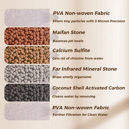 Limited Time Offer: 50% off⏰Faucet Filters - Enhance your tap water quality