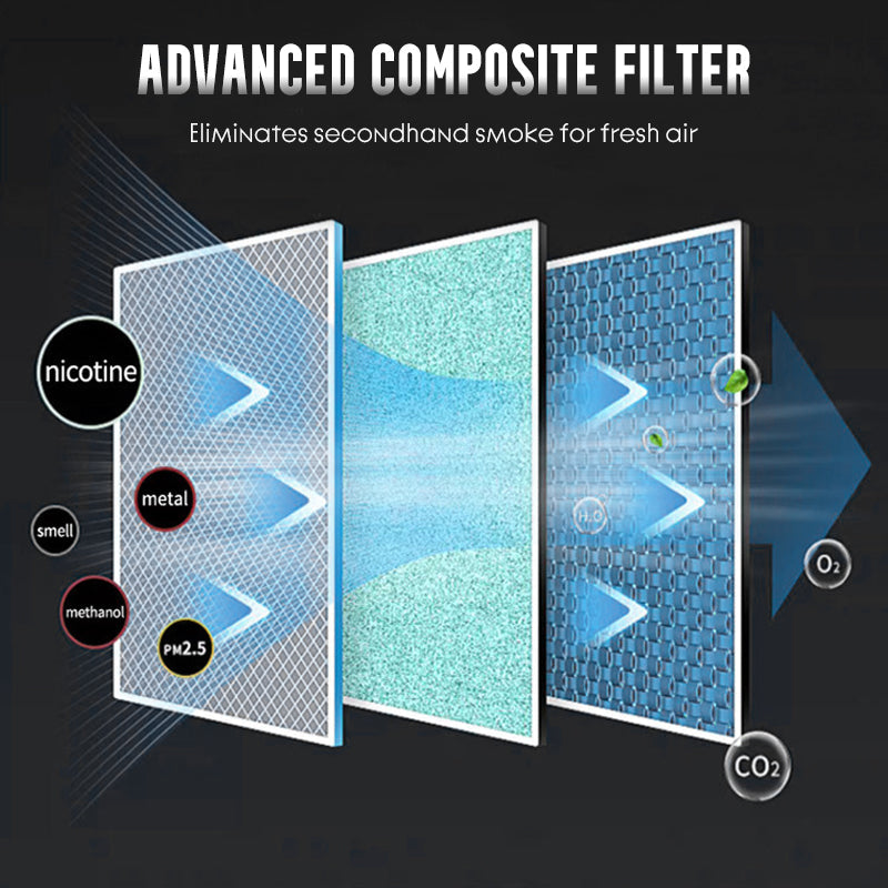 Value Bundle: Intelligent Smokeless Ashtray with Air Purifier + Dehumidifier Box