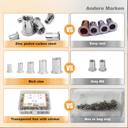 🔧 LIMITED-TIME 50% OFF! ✨ Flat Head Threaded Insert Nut Rivet Nuts Set – Multi-Size, Corrosion Resistant, Easy Install 🛠️